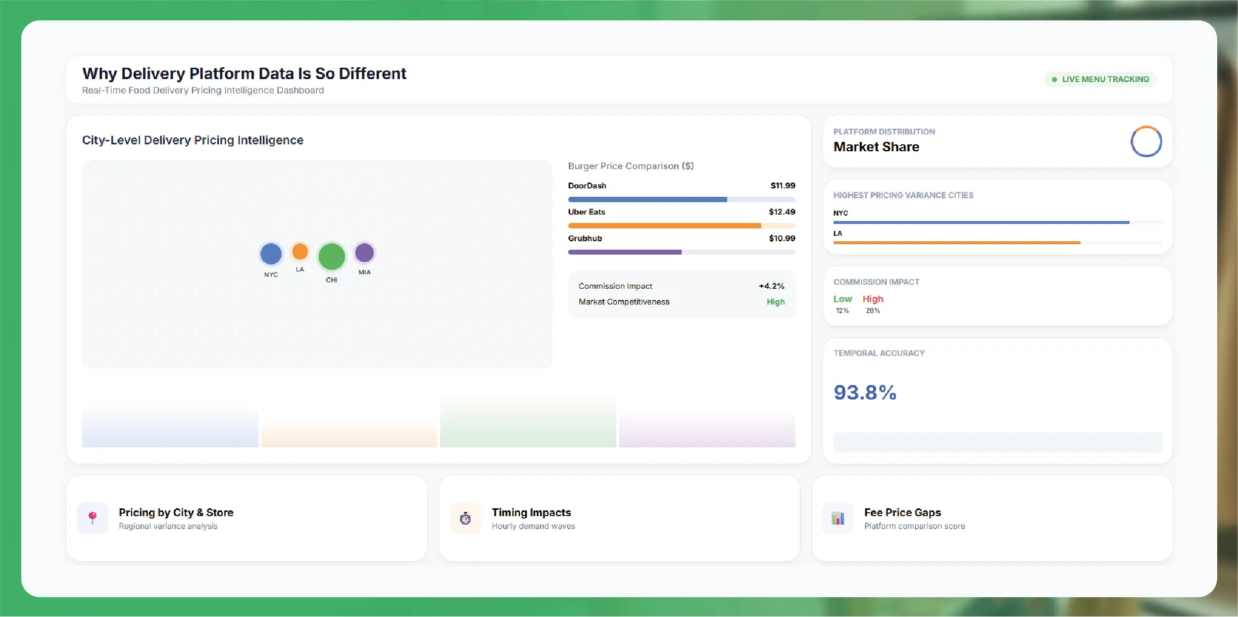 Why Delivery Platform Data Is So Different